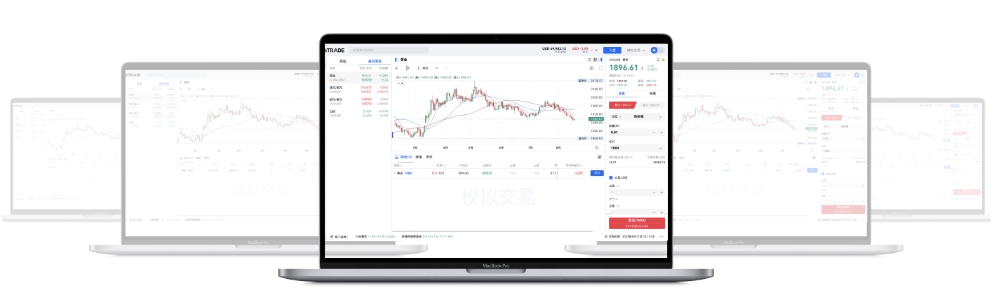 The most loved online trading platform